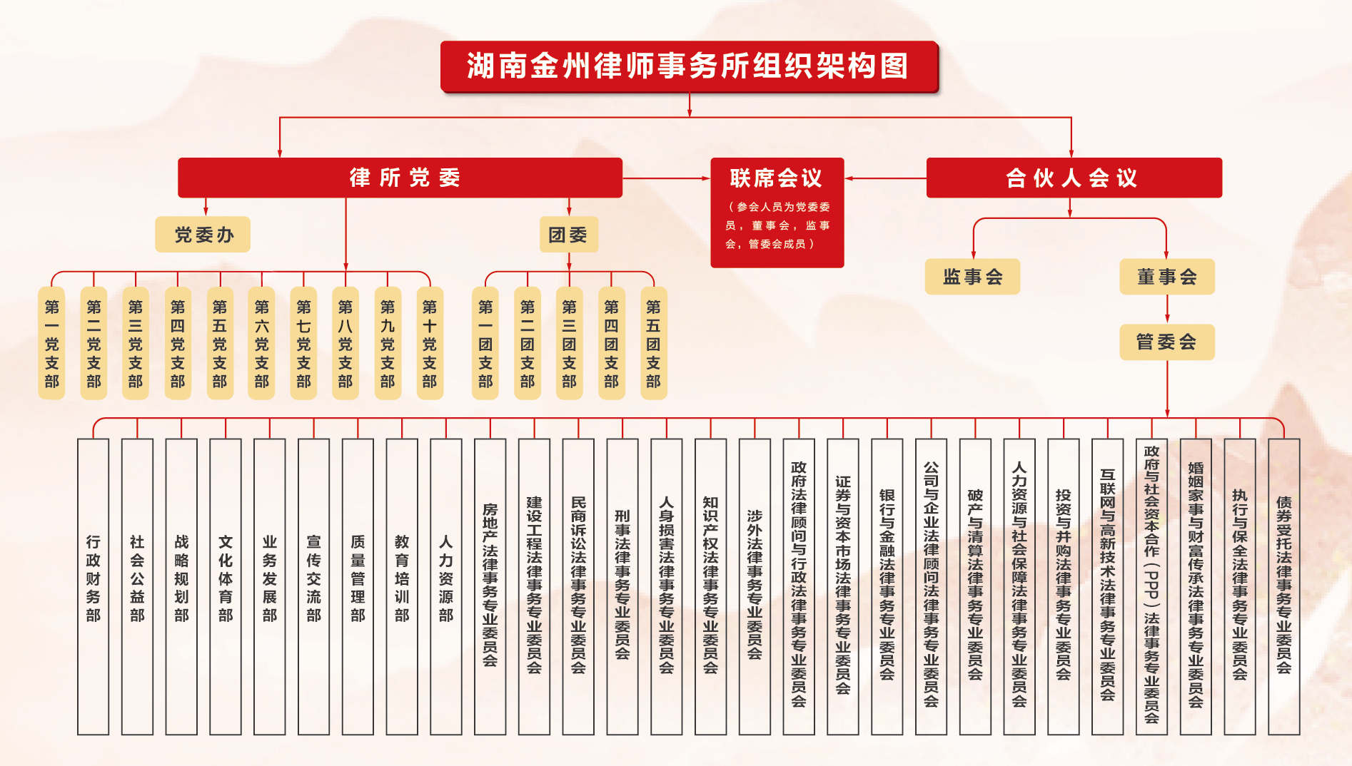 組織架構圖.jpg